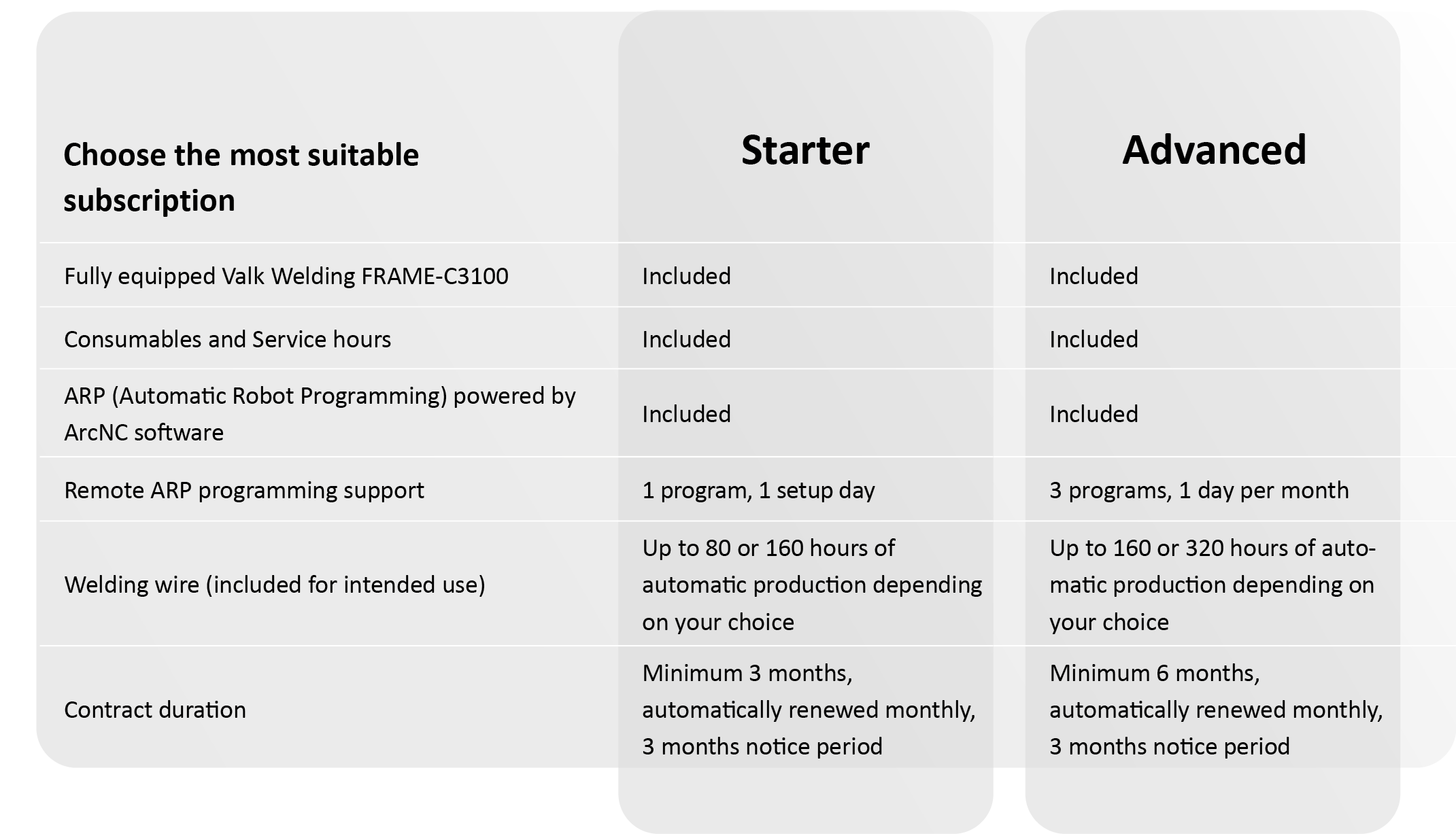 RWAAS subscription packages – Starter and Advanced