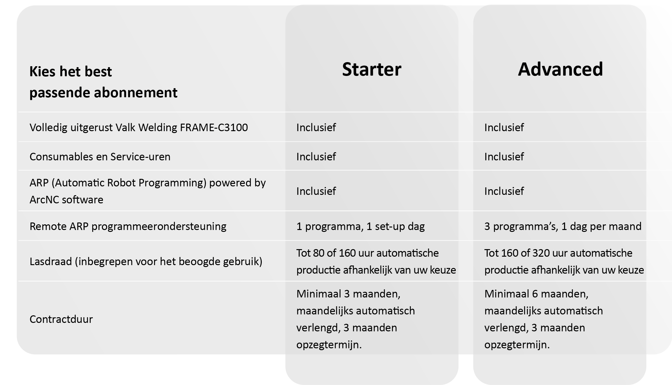 RWAAS-abonnementen – Starter en Advanced