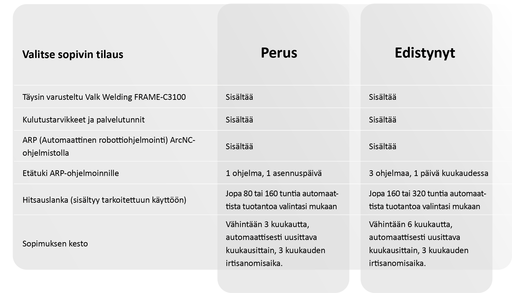 RWAAS-tilauspaketit – Starter ja Advanced